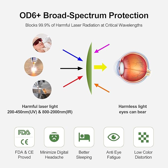 Laser Safety Glasses, OD6+ Eye Protection Goggles 200-450nm 800-2000nm 1064nm for IPL Fiber Laser Engraving Machine & Hair Removal