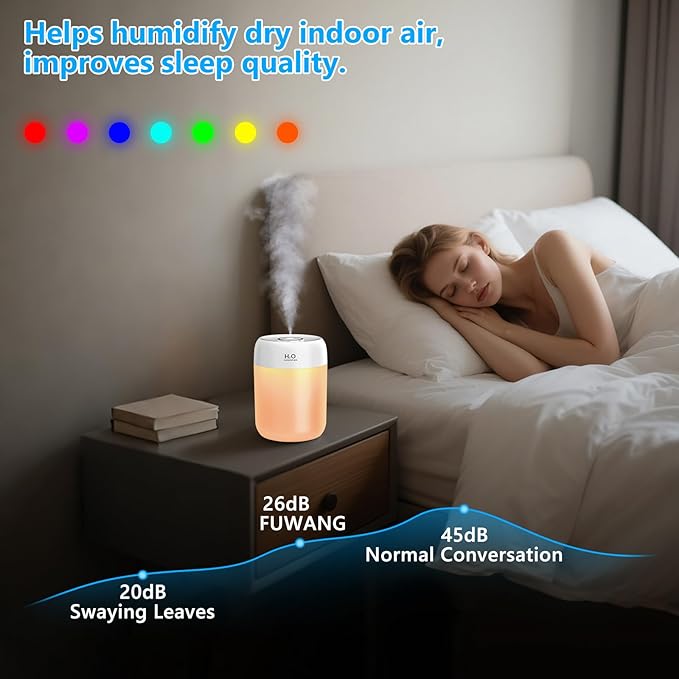 FUWANG Portable Mini Humidifier, 650ml Small Cool Mist Humidifier, USB Personal Desktop Humidifiers for Bedroom Travel Office Home Car Indoor Plants, 2 Mist Modes Quiet, Auto Shut-Off, White