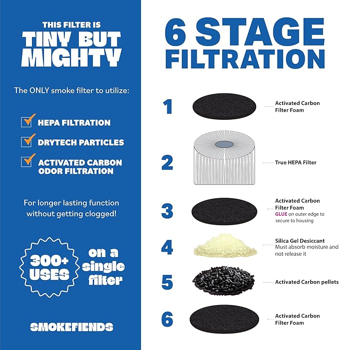 3 Pack Replacement Filters | Discreet HEPA & Carbon Filtration | Biodegradable & Up to 300+ Uses (Blaze Cactus) | Packaging May Vary