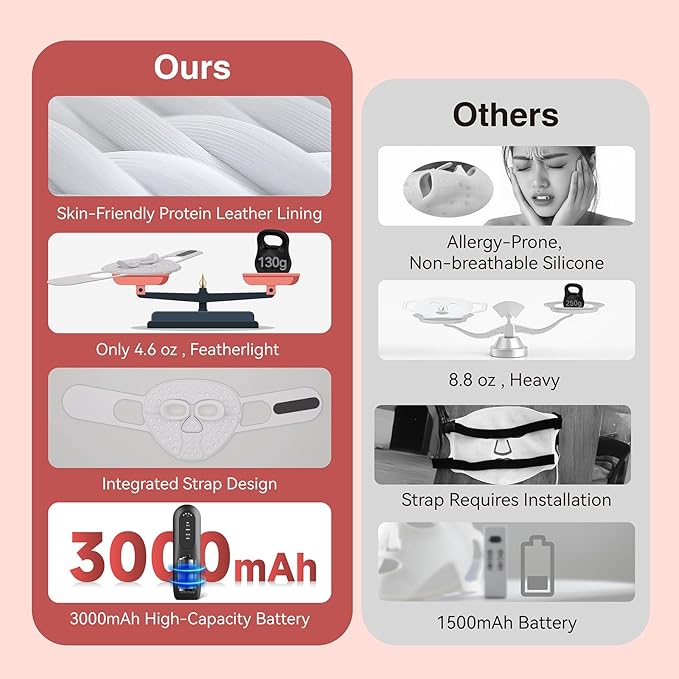 Red Light Therapy for Face, 4 Modes Portable Red Light Therapy for Face, 3000mAh Rechargeable Remote, 850nm Infrared & Red Light Masks, 280 LEDs, Timing Function, at Home & Travel