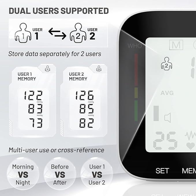 Wrist Blood Pressure Monitor Automatic Large LCD Display Adjustable Wrist Cuff Automatic Dual 99 Reading Memory Automatic Digital BP Machine for Home Use