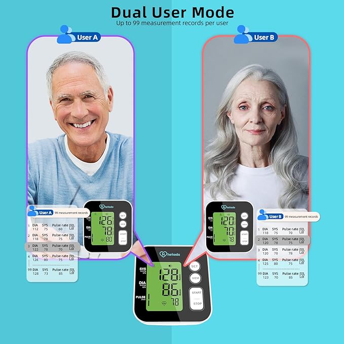 Hetaida Upper Arm Blood Pressure Monitor – Large Backlit Display, Voice Prompt, USB & Battery Powered, 2‑User Memory, FDA Cleared for Home Use