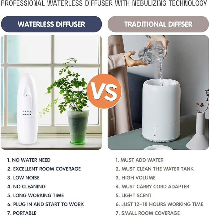 Di’Aroma Plug in Waterless Essential Oil Diffuser, Cold Air Nebulizing Scent Diffuser Machine, Air Freshener & Aromatherapy Diffuser for Home, Office & Spa, Up to 500 Sq Ft Each (3 Pack of White)