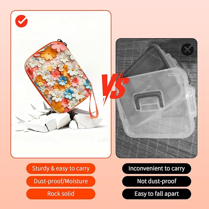 Pill Organizer, 15-Day Medicine Box with Hard Shell Case, 3 Times Daily Dosage Schedule, Plastic Rectangular Design, Includes Pill Cutter and Monthly Weekly Stickers,Flowers
