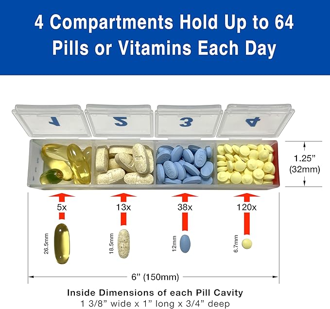 MEDCENTER Monthly Medication and Vitamin Organizer for Kitchen and Bathroom, HSA/FSA Monthly Travel Pill Holder for Medication - Gift for Mom, Dad, Elderly, Seniors