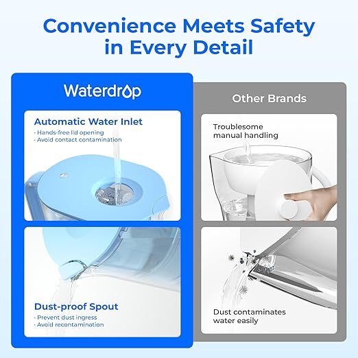 Waterdrop Water Filter Pitcher with 1 Filter, 200-Gallon Long-Life, 10-Cup Large Water Filter Pitcher, Improved Coffee & Tea Taste, NSF Certified, 5X Times Lifetime, Reduces PFOA/PFOS, Chlorine, Blue