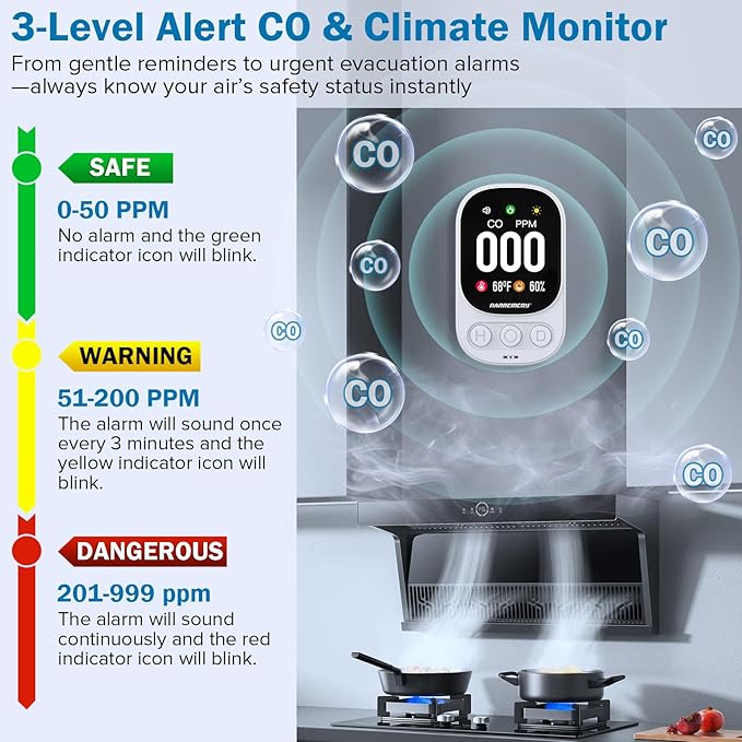 3-in-1 Carbon Monoxide Detector Plug in - Ultra HD Display with 85dB Audible Sound & Light Alarm - Accurate 0-999 ppm Detection for Home, Office, Hotel, RV, Camping, Tent & Indoor Use