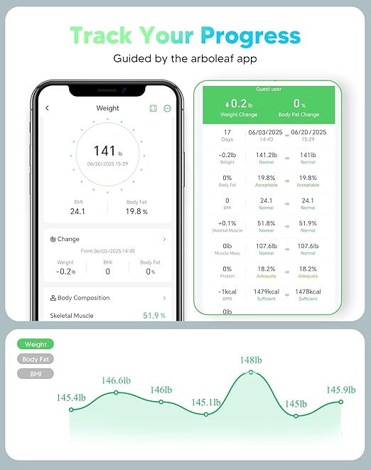 Arboleaf Smart Scale with BMI, Body Fat, Muscle Mass, Digital Bathroom Scale for Body Weight, 14 Body Composition Metrics, Large LED Display, Accurate Weighing Machine, App Sync, 400lbs, 10.2"