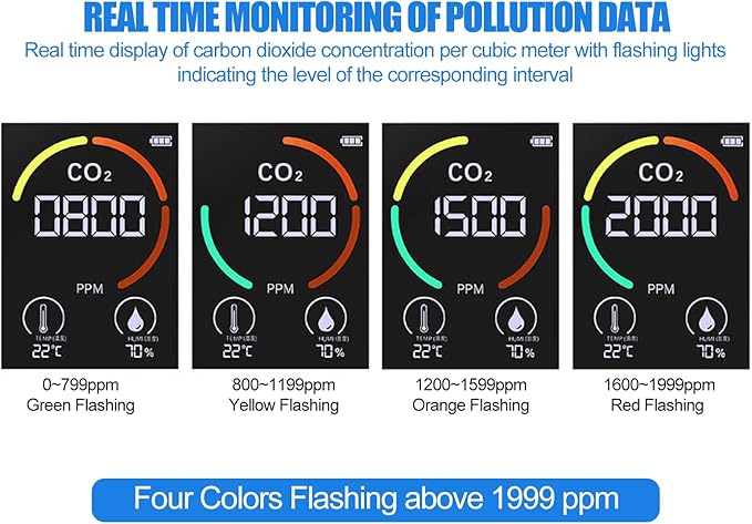 Air Quality Monitor Indoor CO2 Detector 5 in 1 Carbon Dioxide Meter with HCHO TVOC Temperature Humidity Tester for Travel Home Grow Room