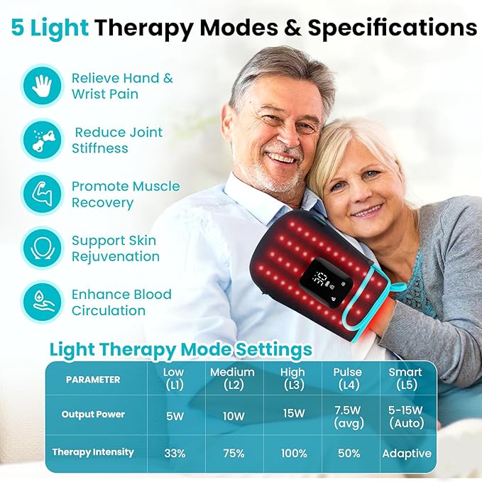 Red Light Therapy Gloves for Hands, 100LEDs Red & Near-Infrared, Dual Wavelength 660nm & 850nm, 5 Modes, Wireless, Rechargeable 5000mAh Battery, for Hand & Wrist Treatment (Blue)
