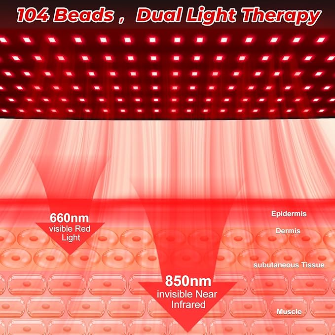 Cholas Red Light Therapy for Body, 3-in-1 Near Infrared Red Light Therapy for Shoulder Back Neck, 660nm and 850nm Wearable Red Light Pad with 3 Light Modes, for Office Home Use,Gift for Men Women