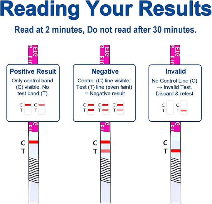 ETG Alcohol Urine Strips, High Sensitivity | Rapid 2-Minute Results for Home/Workplace/Rehab Testing | 24-80 Hour Detection Window [20 Pack]