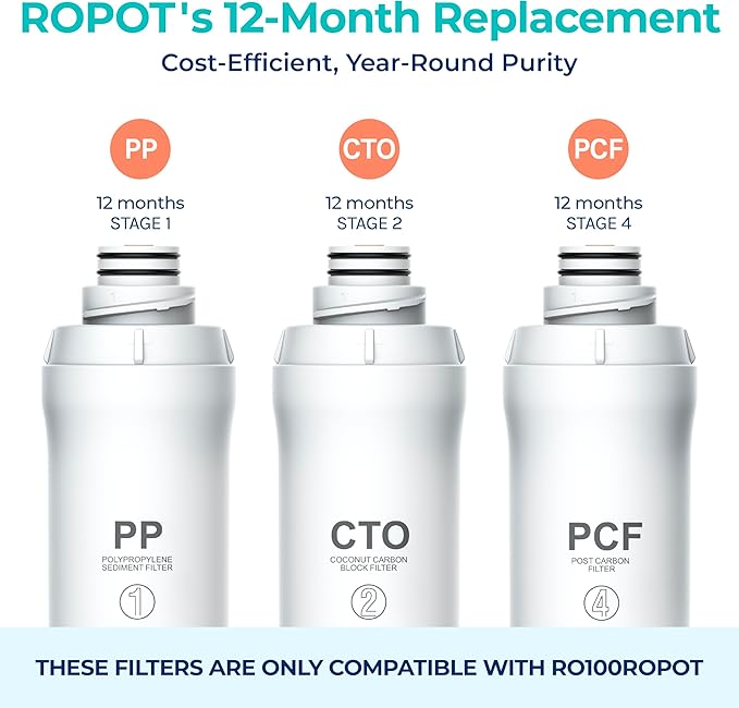 Bluevua RO100ROPOT Replacement Filter Set, Pack of 3 Filters (1 PP, 1 CTO, 1 PCF)