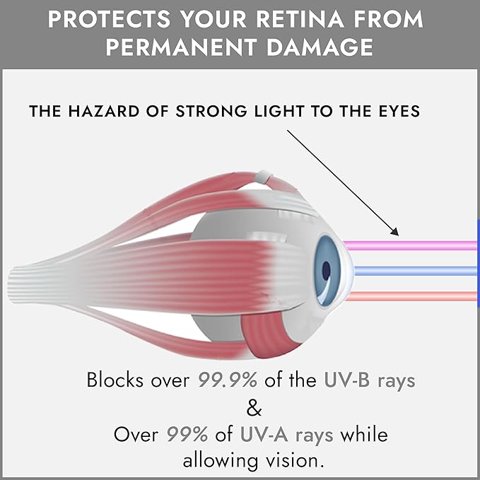 Super Sunnies Flex UV Eye Protection, FDA Compliant Tanning Bed Goggles, Red Light Therapy Glasses, 2 Pack