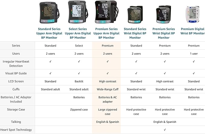 HealthSmart Digital Premium Blood Pressure Monitor with Automatic Upper Arm Cuff that Displays Blood Pressure, Pulse Rate and Irregular Heartbeat, Stores up to 120 Readings for 2 Users