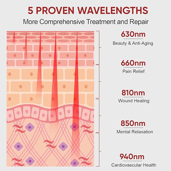 Red Light Therapy for Face & Body, 630nm 660nm 810nm 850nm and 940nm 5 Wavelengths Near Infrared Light Therapy Panel, 70 Dual Chip LEDs Red Light Therapy Device for Skin Care, Sleep, Pain Relief. T70Z