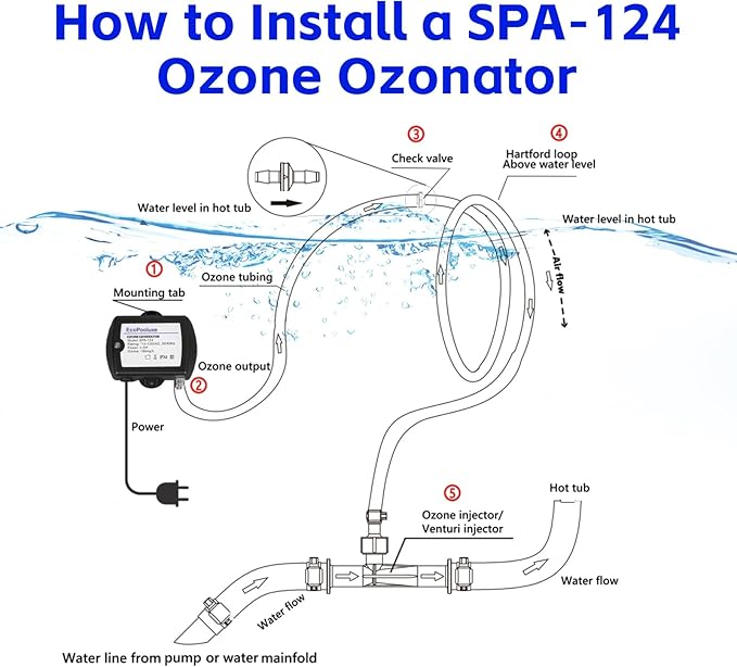 SPA-124 Spa-Ozonator Kit, 100mg/h Efficient Output Ozone Machine, Mini Portable Ozone-Generator with Check Valve&PVC Hose for Cold Plunge and Hot Tub, Black