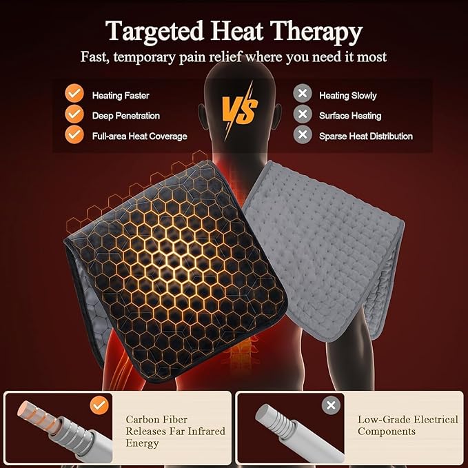 Extra Large Far Infrared Heating Pad: Max 3X Deeper Relief for Back Neck Shoulders Pain & Period Cramps – Graphene 3S Fast Heat – Soft Warm Plush Fabric for Women with 4H Auto Off (33x17 Inch)