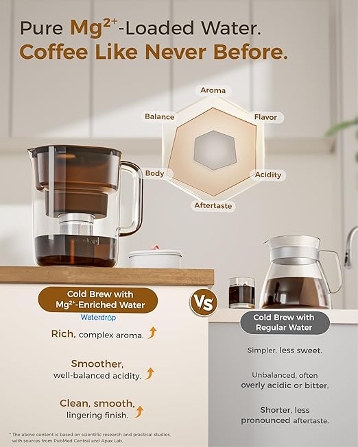 Waterdrop Magnesium Replacement Filters for Waterdrop Coffee Pitcher, Reduces Chlorine, Odors, Well-Balanced Acidity, Unlocks Flavor and Aroma, Last Up to 2 Months or 100 Gallons (3 Packs)