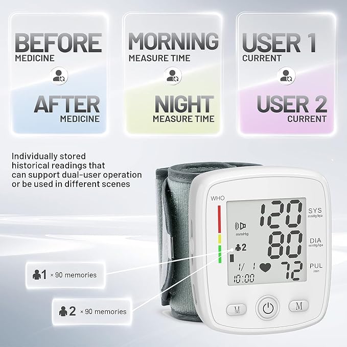 Blood Pressure Monitor Digital Wrist BP Machine Automatic BP Cuff (5.3 to 7.7 in) with 2 Users 180 Memory Voice Large LCD Display Adjustable Cuff USB Charging Carrying Case,White