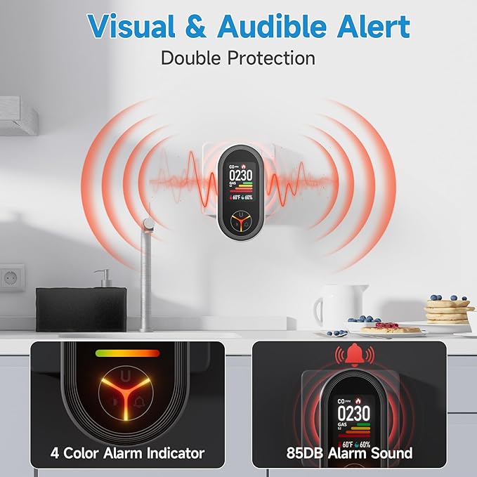2 Pack Carbon Monoxide Detector Plug in, 4-in-1 Gas & CO Detector, Natural Gas, Propane & Methane Alarm with Digital Display (PPM, °F, Humidity), Plug & Play for Home, RV, Apartment & Travel