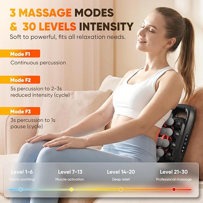 20 Head Massage Gun Deep Tissue, Muscle Massager for Back, Legs, Hips, Waist, Neck, Foot, Body Massager Gun with 3 Modes & 30 Intensities for Muscle Pain Relief, Portable & Quiet Massager