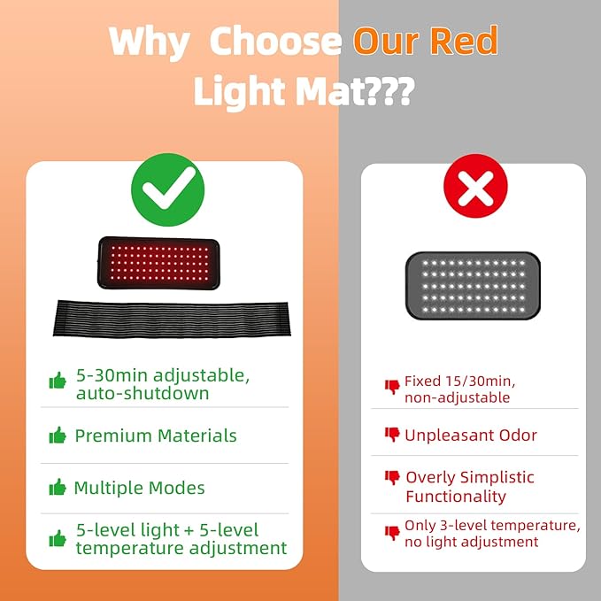 Red Light Therapy Belt 80 Beads, Infrared Heating Belt, 660nm & 850nm, 5 Intensity Levels, Timer, USB Powered Waist Wrap for Back, Belly & Muscle Relief