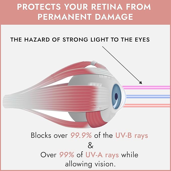 Super Sunnies Slim Flex UV Eye Protection FDA Compliant Eyeshields Individual Tanning Bed Goggles, Red Light Therapy Glasses
