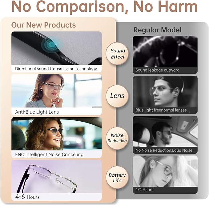 Bluetooth Audio Smart Glasses, Blue Light Glasses for Women Men,Open Ear Sound Mic & Speakers, Magnetic Charging, Color-Changing Polarized Sunglasses Lenses, Voice Assistant（GS06G