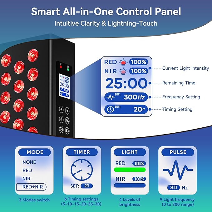 Red Light Therapy Box, 5in1 LED with 630-660-810-830-850, Metal Case, 3 Modes Red Light Panel with Soft Belt, 6 Timing Set - 9 Pulse Modes - 4-Level - Red Light Therapy Panel for Body
