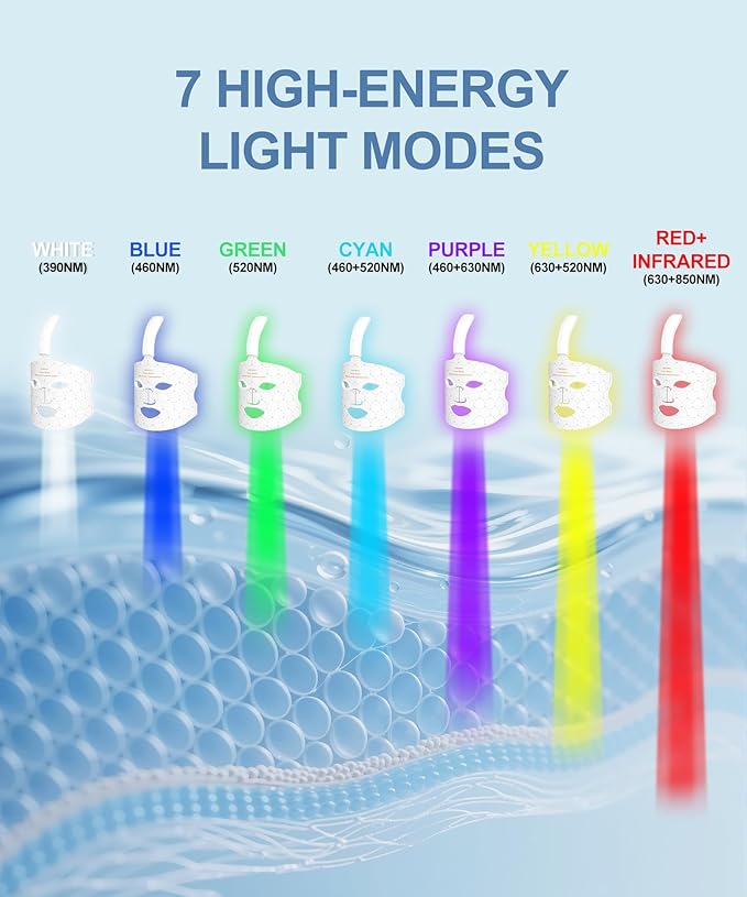 7 Color Red Light Therapy for Face, Cordless LED Face Mask Light Therapy, USB Rechargeable Red Light Therapy Mask for Skin Rejuvenation, Anti-Aging, Wrinkles & Acne, Home Skin Care
