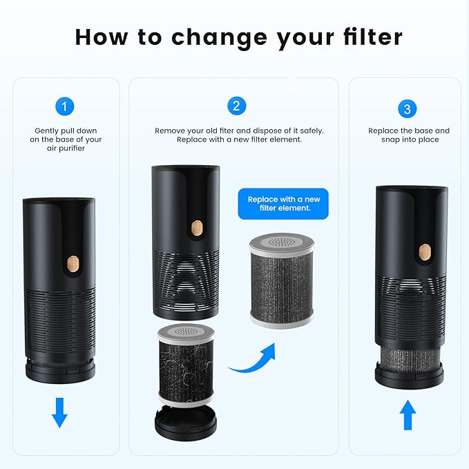 Mini Replacement Filter Compatible with U-13 Car Mini Air Purifier, 3-in-1 Replacement Filter, Replace Part（1 park）