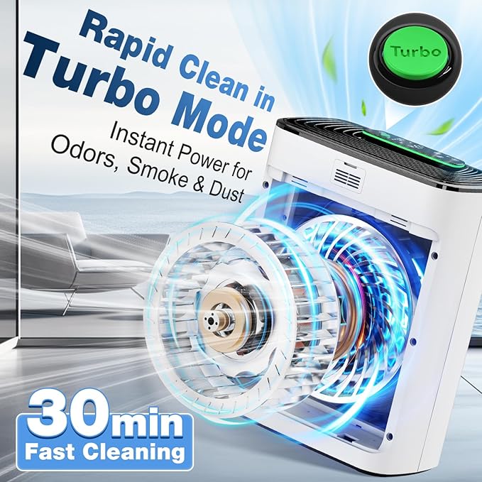 KNKA Air Purifiers for Home Large Room Bedroom Up to 1123 Ft² in 1 Hr, Washable Filters, AQI Display, Turbo Mode, Auto & Sleep Modes, HEPA Air Cleaner for Smoke, Dust, Pet Hair, Pollen (APH3000)