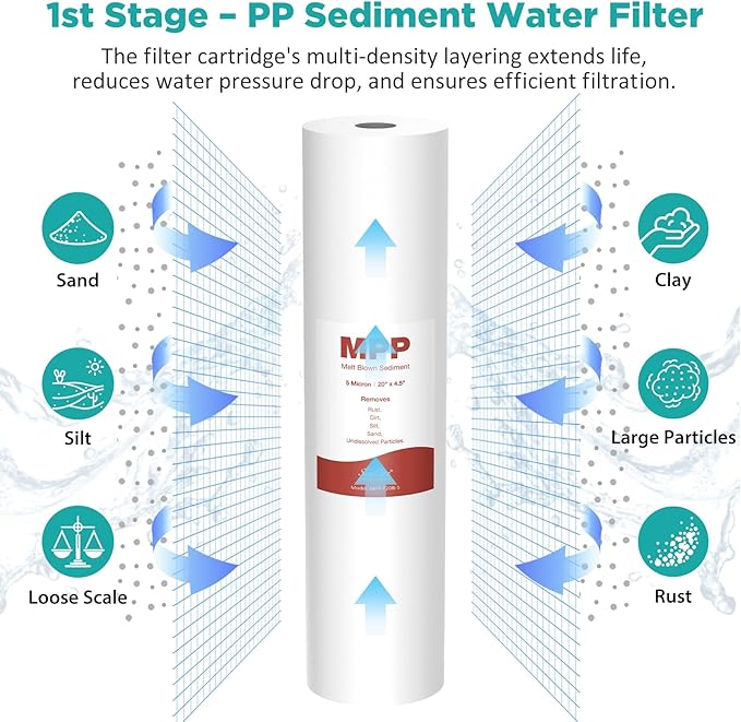 SimPure Whole House Water Filter Cartridges 5 Micron 20" x 4.5" PP+GAC+CTO 3-Stage Sediment and Carbon Filter Set, for DB20P-3, DGD-5005-20, GAC-20BB, FC25B, 1 Set