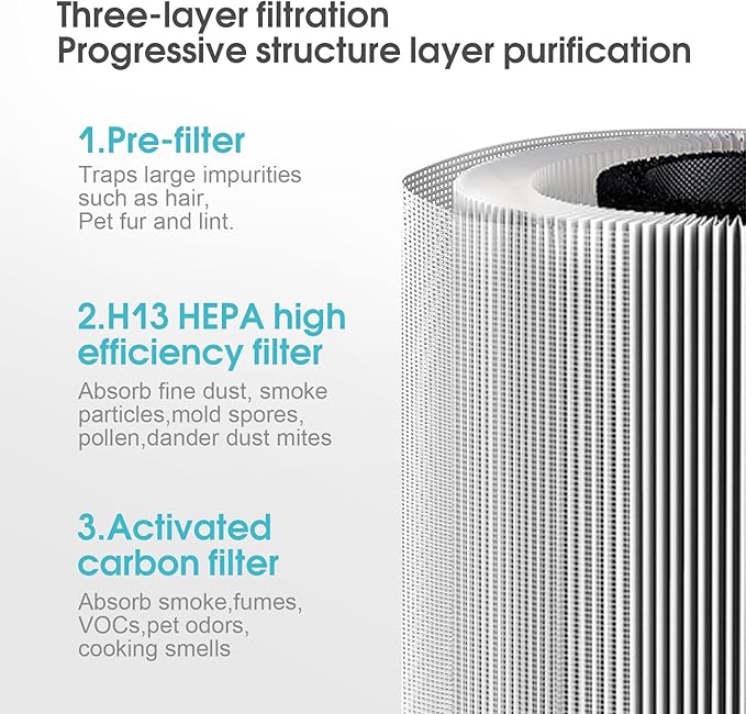 Air Purifiers - ALICOOL True H13 HEPA Air Filter Purifier for 99.97% Dust, Pollen, Mold Spores, Pets Hair, Asthma, Smoke, Sleep Mode and Night Light Air Purifiers for Bedroom Office Living Room
