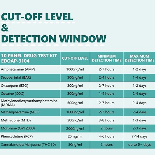 Easy@Home Multi-Drug Screen Test: 25 Pack Urine Drug Tests Kit, Testing AMP/BZO/COC/THC/MET/MOR/BAR/MDMA/PCP/MTD, Instant Drugs Test Kits Including Sensitive Marijuana Test, #EDOAP-3104