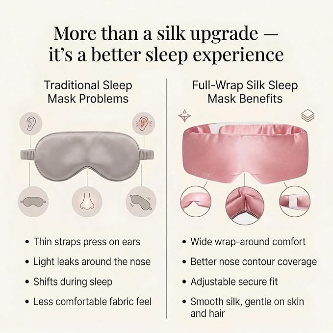 Silk Sleep Mask for Side Sleepers, Eye Mask for Sleeping Women Men, Face-Hugging Padded Eye Cover, 100% 22 Momme Pure Mulberry Silk, Soft Light Blocking Mask for Travel, Naps & Shift Workers (Pink)