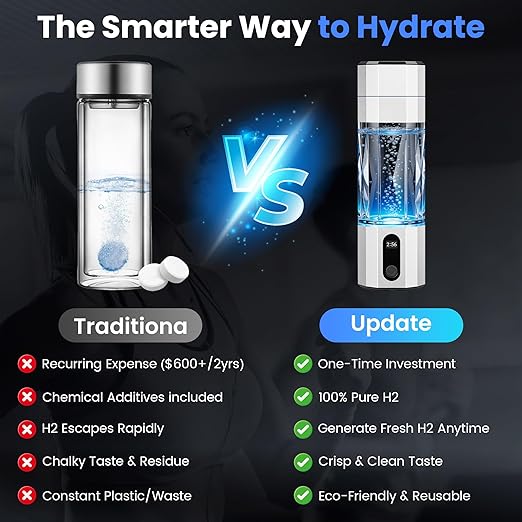 Hydrogen Water Bottle 10,000+PPB - PPB Molecular Hydrogen Infusion - SPE/PEM Technology (Silver)