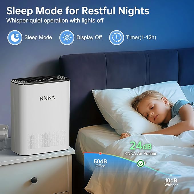 KNKA Air Purifiers for Home Large Room Bedroom Up to 1123 Ft² in 1 Hr, Washable Filters, AQI Display, Turbo Mode, Auto & Sleep Modes, HEPA Air Cleaner for Smoke, Dust, Pet Hair, Pollen (APH3000)