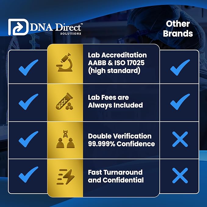 DNA Direct - Reliable At-Home Paternity Test for Child and Father, Fast and Dependable Paternity Test Results in 1-2 Days, All Lab Fees and USPS Return Included