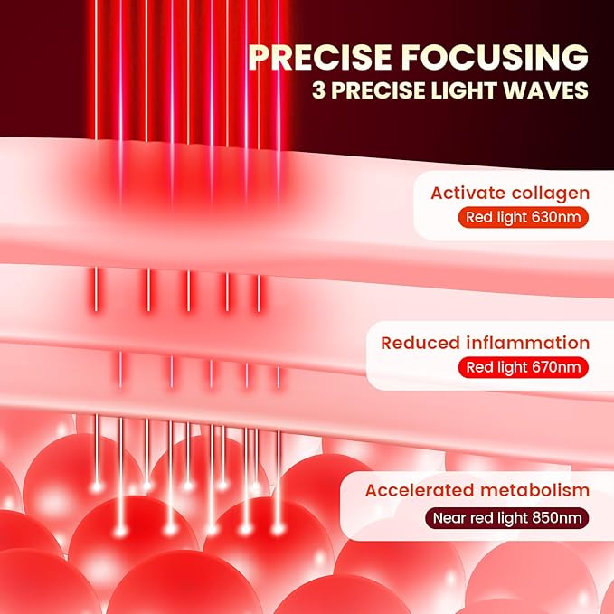 Red Light Therapy Device，COB LED Device for Body, Face, Improve Sleep