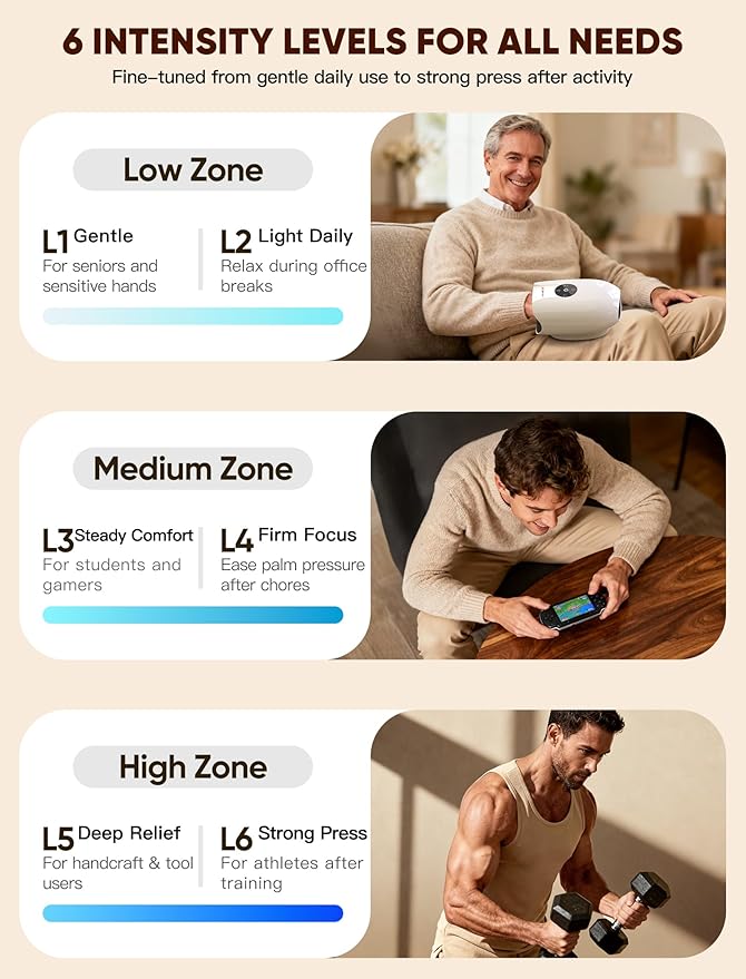Hand Massager with Heat and Compression : Cordless Heated Hand and Wrist Massager for Palm, Fingers, and Comfort Relief – 4 Modes 6 Intensities, Portable Rechargeable, Wife Husband (White)