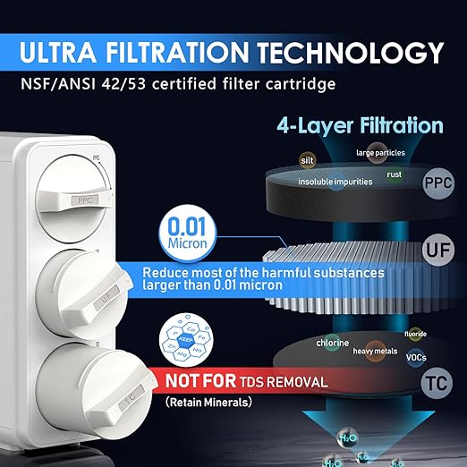 Frizzlife GX99 0.01μm Ultra Filtration Under Sink Water Filter System, Reduce 99.99% Lead, Chlorine, Bad Taste & Odor, with Brushed Nickel Dedicated Faucet, No Waste Water, No Power Required, USA Tech
