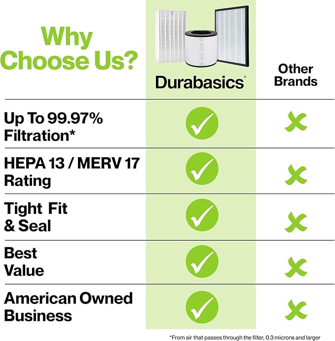 AP-1512HH HEPA Set Compatible with Coway Filter - 2 Year Supply - Compatible with Coway Airmega AP-1512HH & Airmega Filter Replacement - Helps Remove Smoke, Dust, Pollen, Dust, Debris, Pet Dander