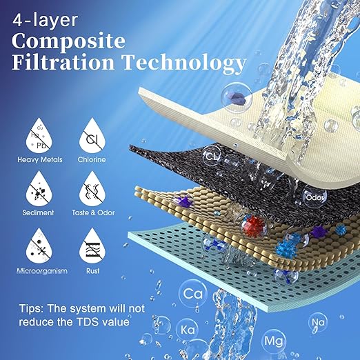 Countertop Water Filter, Upgraded 8000G Alkaline Water Filtration System with Universal Rotating Faucet Extender for Sink Faucet, Reduces 99.99% Chlorine, Heavy Metals, Bad Odor, OM-CF06(1 Filter)