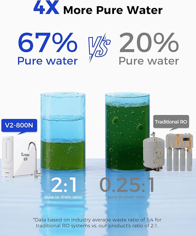 𝟴𝟬𝟬𝗚 𝗥𝗢 Filter Replacement, for 𝗩𝟮-𝟴𝟬𝟬𝗡 Undersink Reverse Osmosis System, NSF/ANSI 372 Certified, 24 Months Lifetime, Reduce TDS PFAS