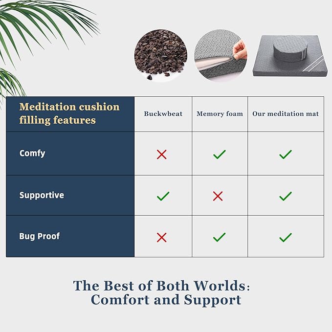 Meditation Zafu Cushion Set with Buckwheat Hulls & Memory Foam - Ergonomic Support for Yoga & Sitting - Removable Machine-Washable Luxury Velvet Cover - for Adults and Kids (Premium Grey)