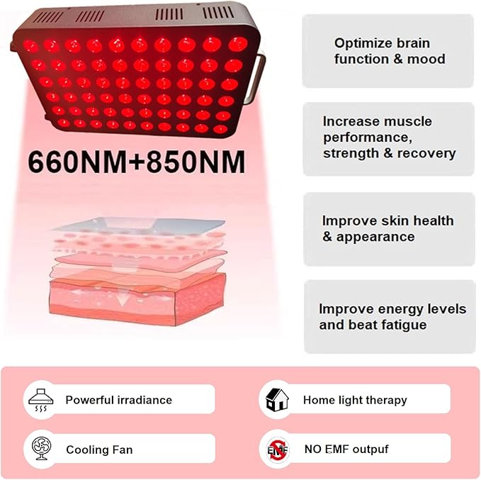 Red Light Therapy Device，Full-Body Light Therapy Panels with 60pcs Dual Chips LEDs，660nm and 850nm Red and Near Infrared ，Therapy for Body Relief，Skin Health