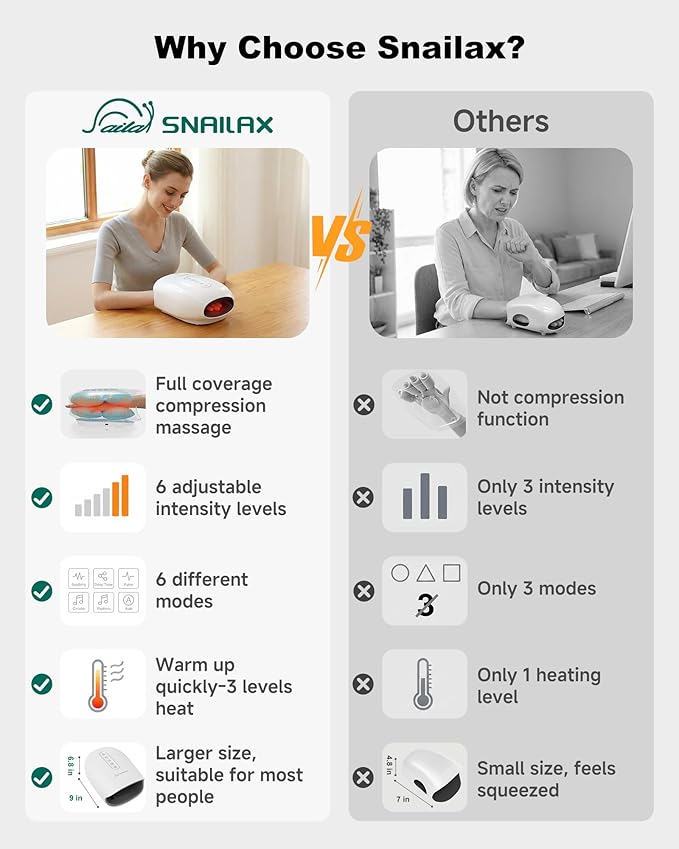 Snailax Cordless Hand Massager with Heat and Compression, 6 Levels Finger & Palm Pressure for Arthritis, Carpal Tunnel & Numbness, Mothers Day Gifts - Rechargeable
