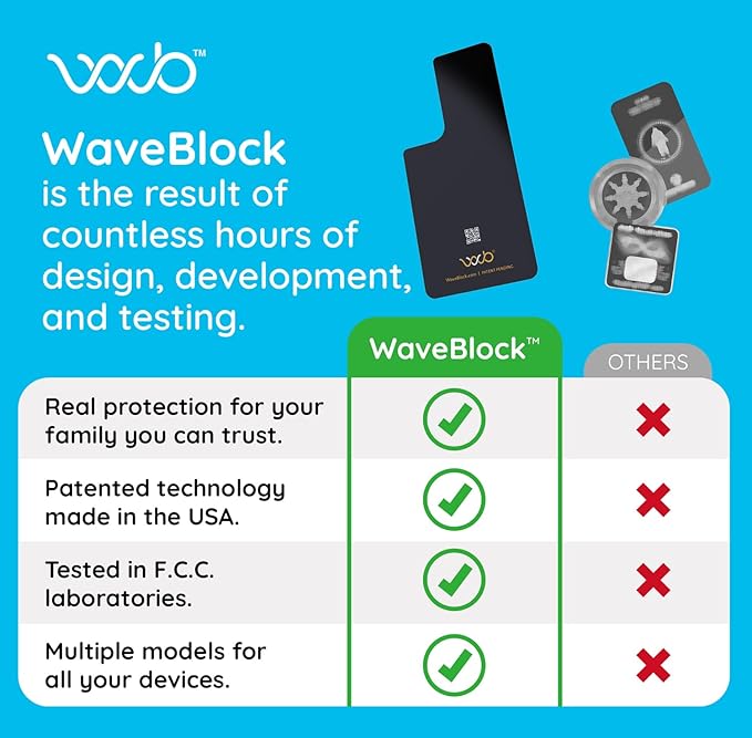 WAVEBLOCK Protection Sticker for Samsung Galaxy S20 FE